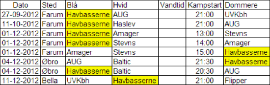 UV-Rugby 1. halvår